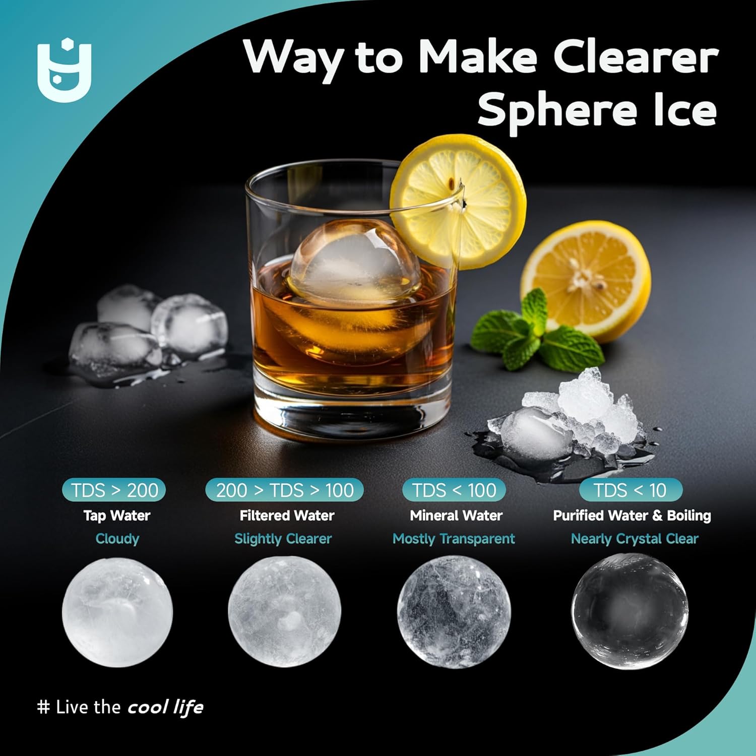Euhomy Rock SE ice maker: comparison of sphere ice clarity from tap, filtered, mineral, and purified & boiled water.