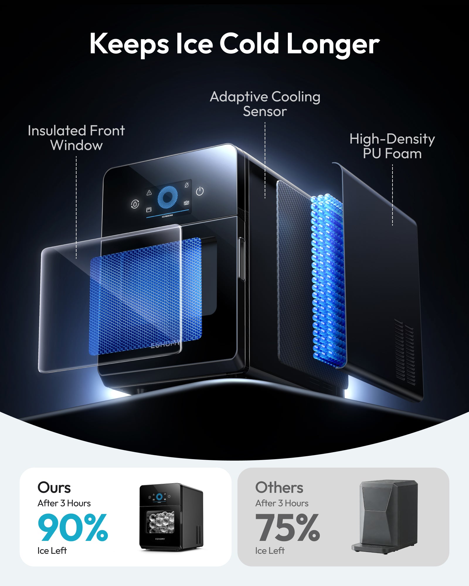 Euhomy Rock SE Sphere Ice Maker