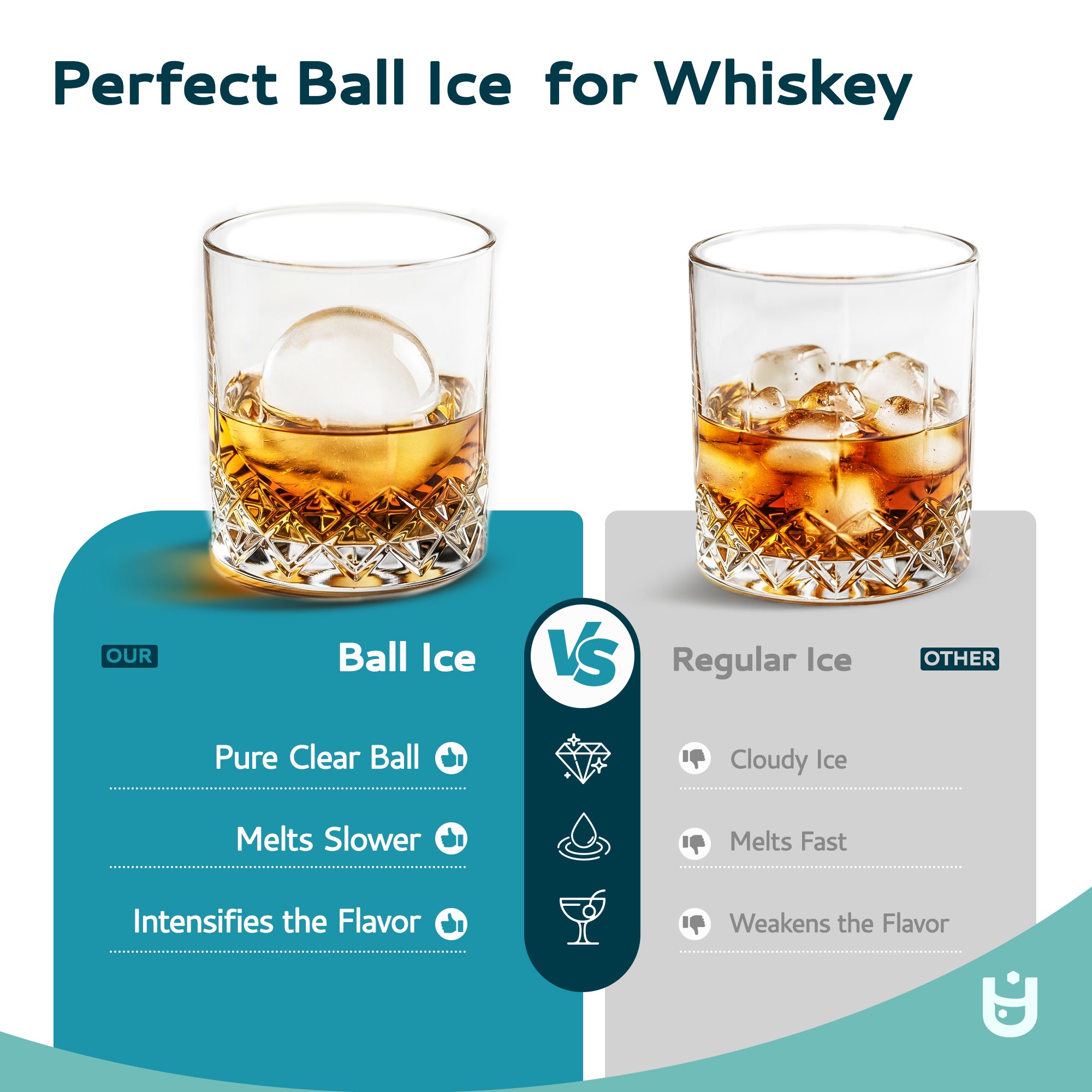 Crystal-clear ball ice vs regular ice in whiskey glasses, showing slower melting and richer flavor