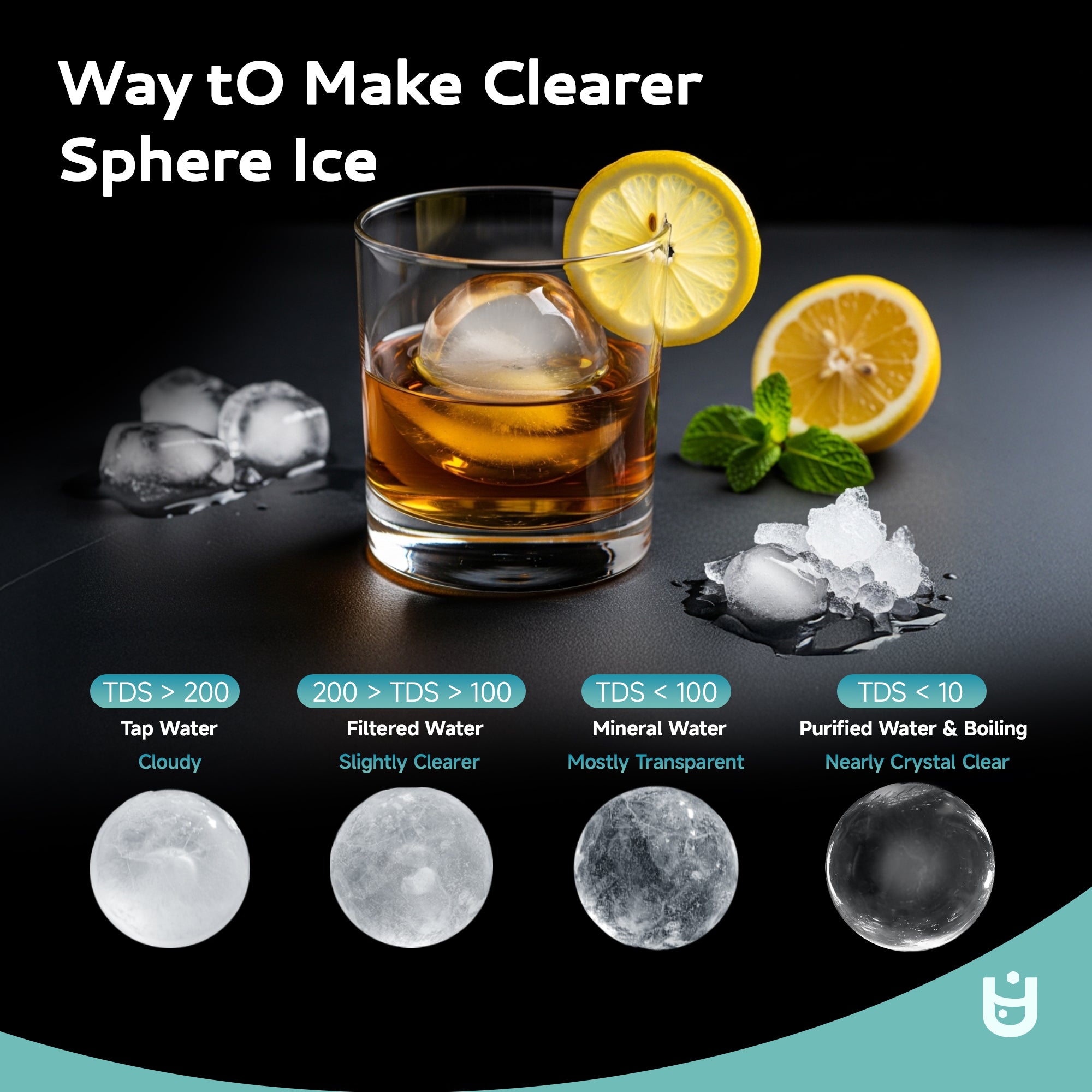 Clear sphere ice in whiskey glass with text on water TDS for clearer ice